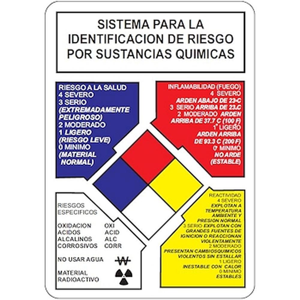 Señalamientos de Identificación